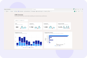 Read more about the article Why Connect Oktopost to Power BI or Looker