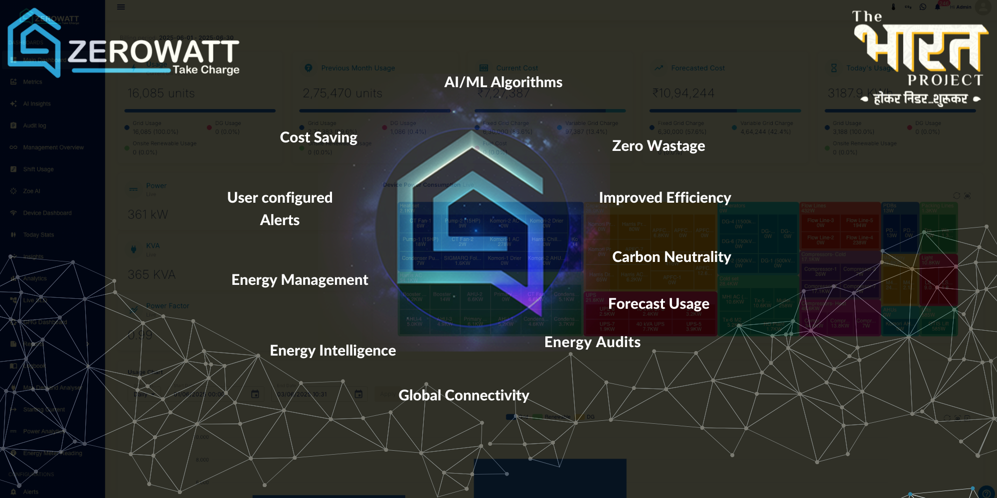 You are currently viewing Zerowatt: Turning Industrial Energy Efficiency into a Climate Opportunity