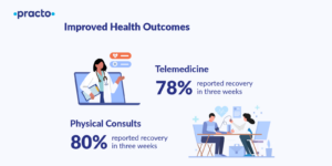 Read more about the article Prescription for profit: IPO-bound Practo shows digital health can scale with impact