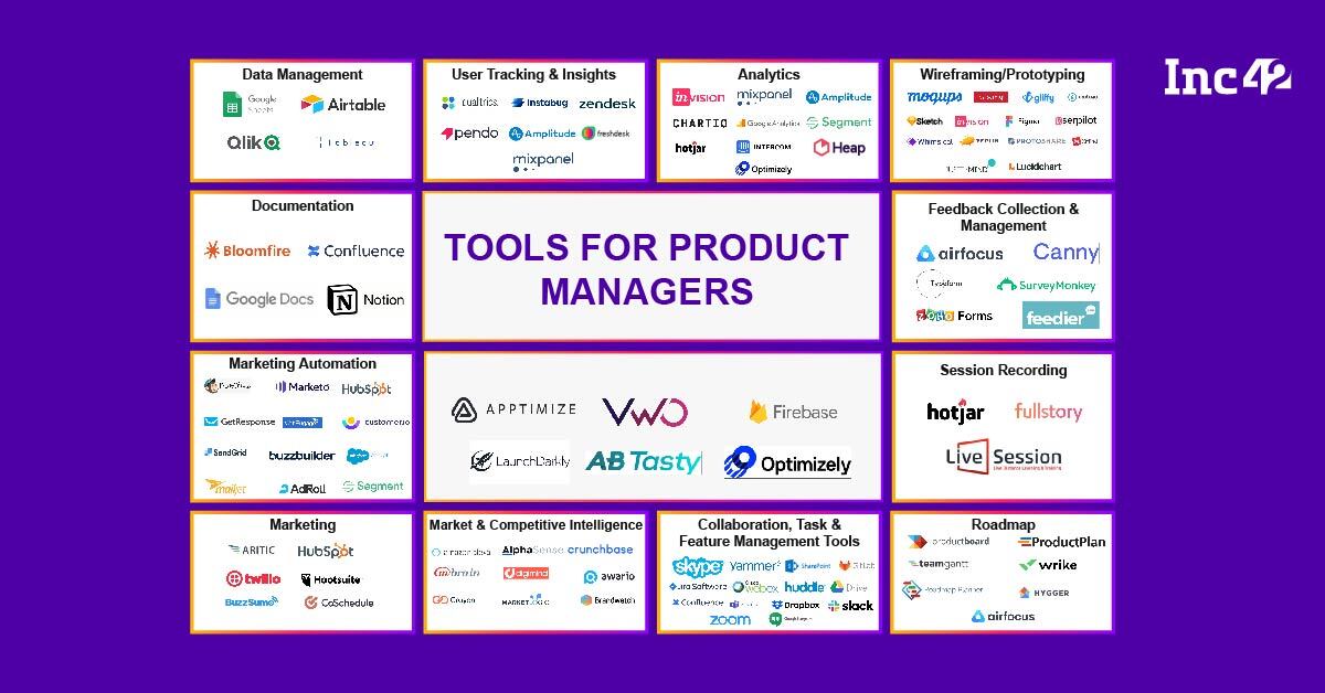 You are currently viewing Product Management Tools That Swiggy, Gojek, Kissflow Recommend