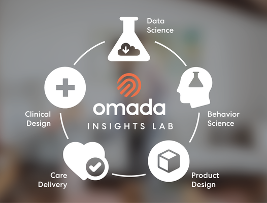 You are currently viewing Omada Health launches the Omada Insights Lab to help improve healthcare outcomes – TechCrunch