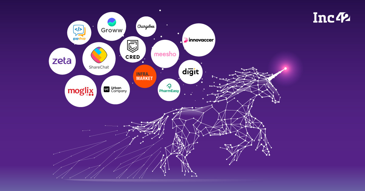 You are currently viewing Here Are The 13 Indian Startups That Entered The Unicorn Club In 2021