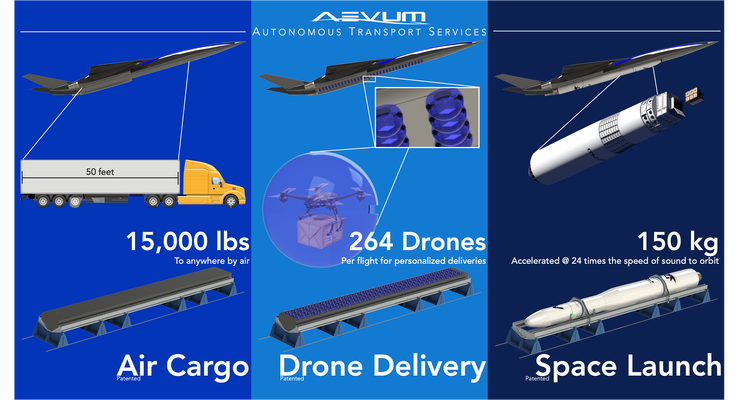 You are currently viewing Aevum is building a modular autonomous drone for space and terrestrial deliveries – TechCrunch