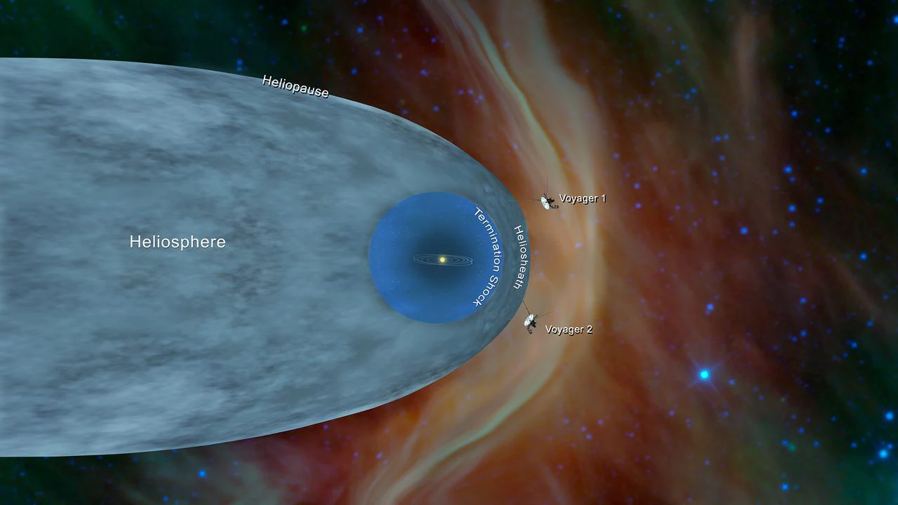 You are currently viewing NASA’s Voyager 1 detects humming sound that is caused by gas in interstellar space- Technology News, FP