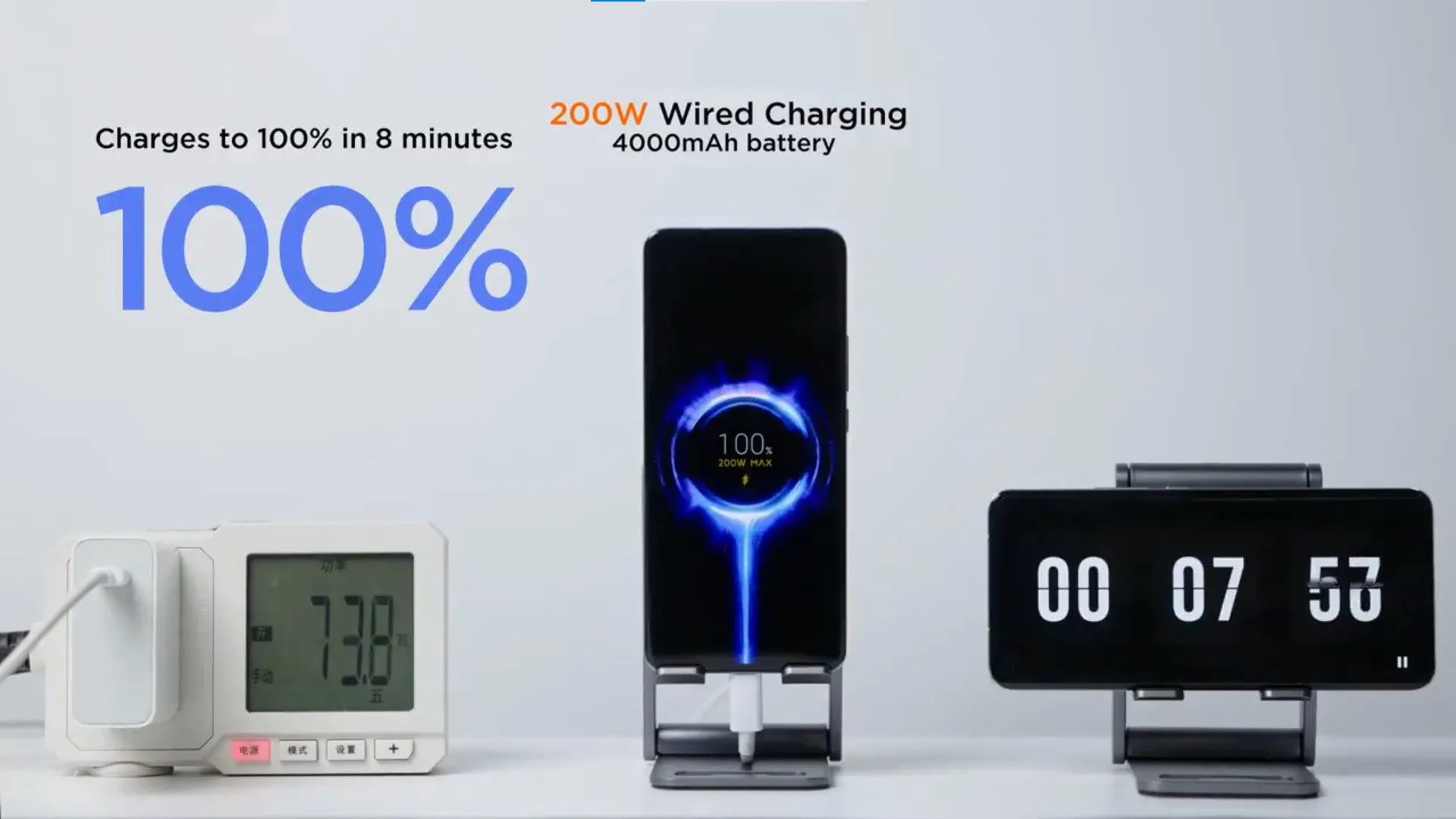 Read more about the article Xiaomi unveils 200 W HyperCharge technology, charges phone fully in just eight minutes- Technology News, FP