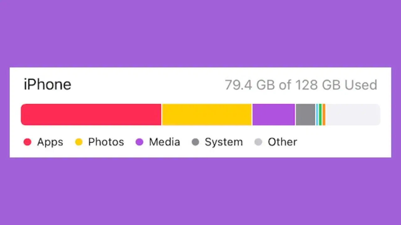Read more about the article What is ‘Other’ in my iPhone storage, why is it taking up so much space and how do I clear it?- Technology News, FP