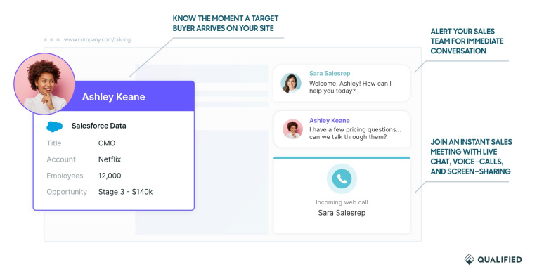 You are currently viewing Qualified raises $51M to help Salesforce users improve their sales and marketing conversations – TechCrunch