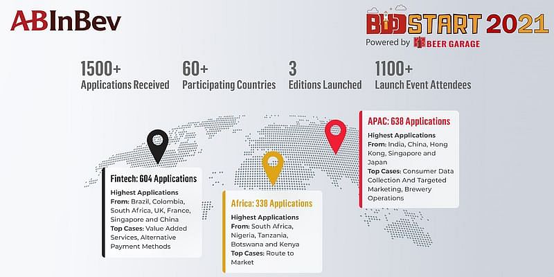 You are currently viewing AB InBev receives a great head start to Beer Garage Global Accelerator Program 2021