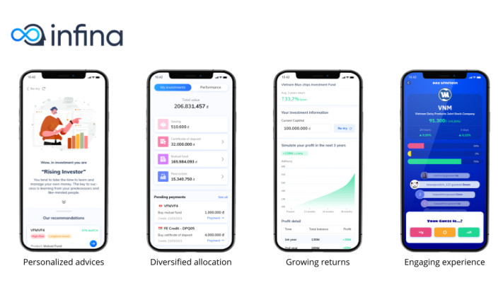 You are currently viewing Vietnamese investment app Infina lands $2M seed round – TechCrunch