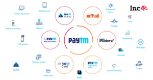 Read more about the article Paytm Broadens Focus Beyond Payments To Fintech Ahead Of Mega IPO