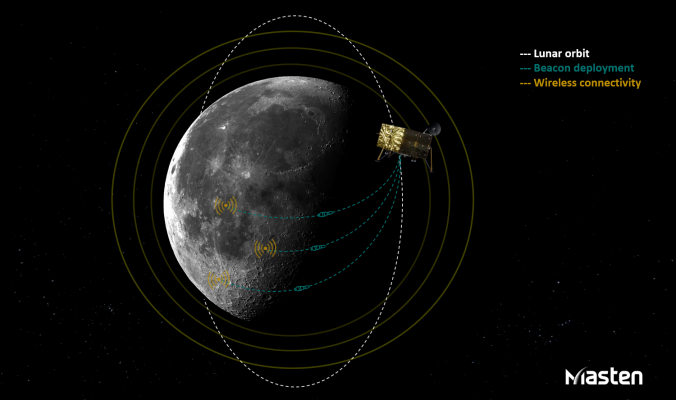 You are currently viewing Masten Space Systems to develop a GPS-like network for the Moon – TechCrunch