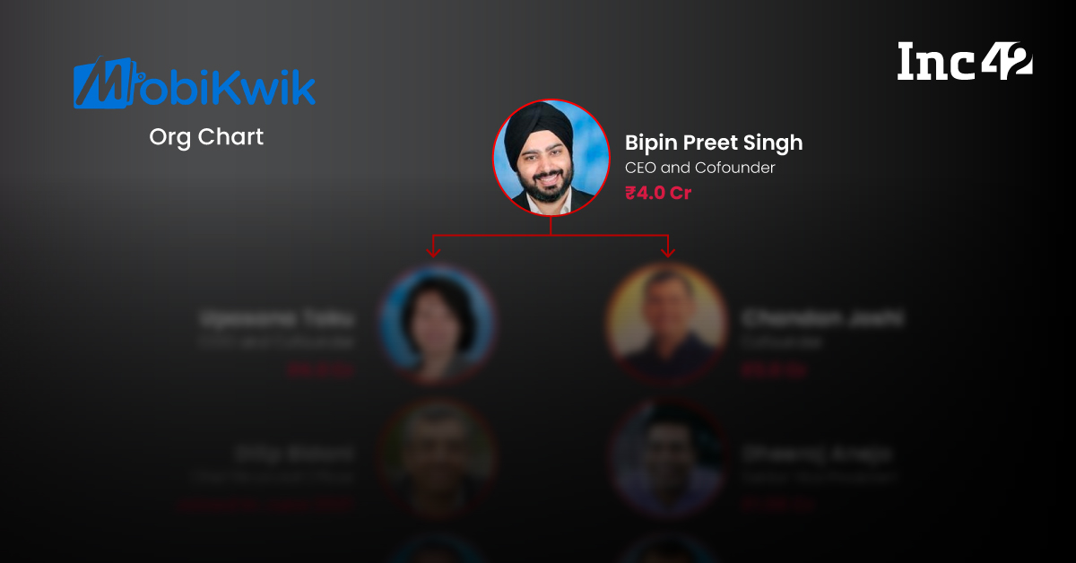 You are currently viewing The People With Power At IPO-Bound MobiKwik
