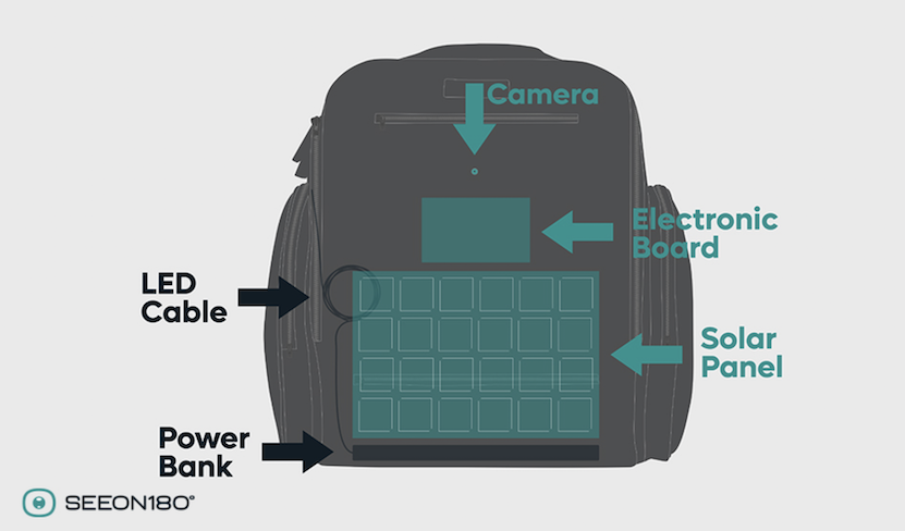 You are currently viewing Meet SEEON 180°: A Backpack With High-Tech Capabilities