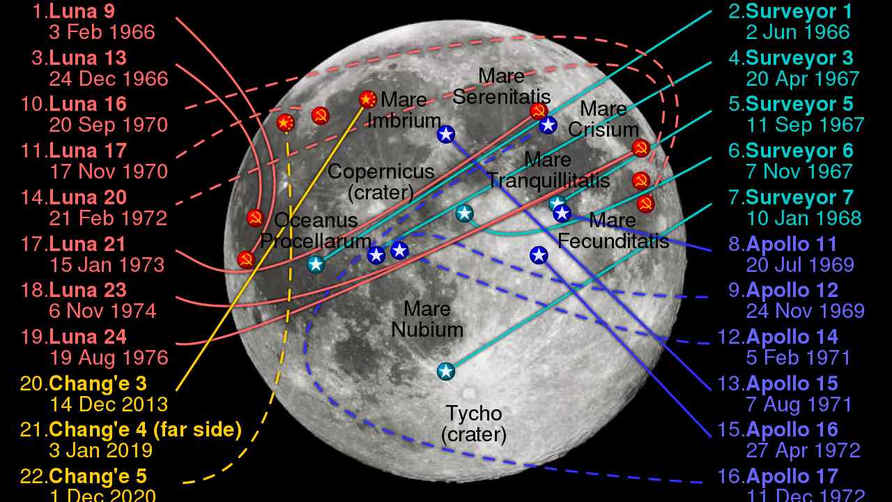You are currently viewing Russia will delay lunar mission due to ‘problems’ during its Luna-25 spacecraft test: Roscosmos- Technology News, FP
