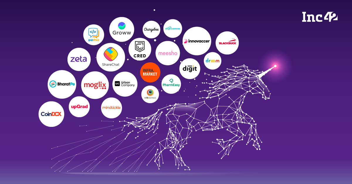 You are currently viewing Here Are The 21 Indian Startups That Entered The Unicorn Club In 2021