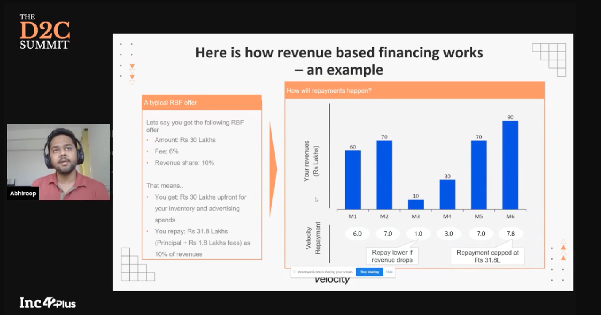 You are currently viewing How Revenue-Based Financing Can Multiply D2C Brand’s Growth