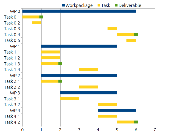 You are currently viewing How to Use a Marketing Gantt Chart (with Free Template Download)