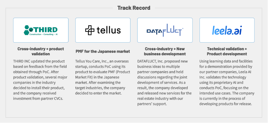You are currently viewing Japanese Real Estate & Construction Industries Accelerator Open Network Lab Resi-Tech Calls For Applications