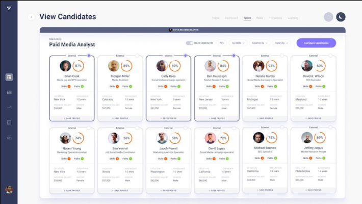 You are currently viewing Employee talent predictor retrain.ai raised another $7M, adds Splunk as strategic investor – TechCrunch