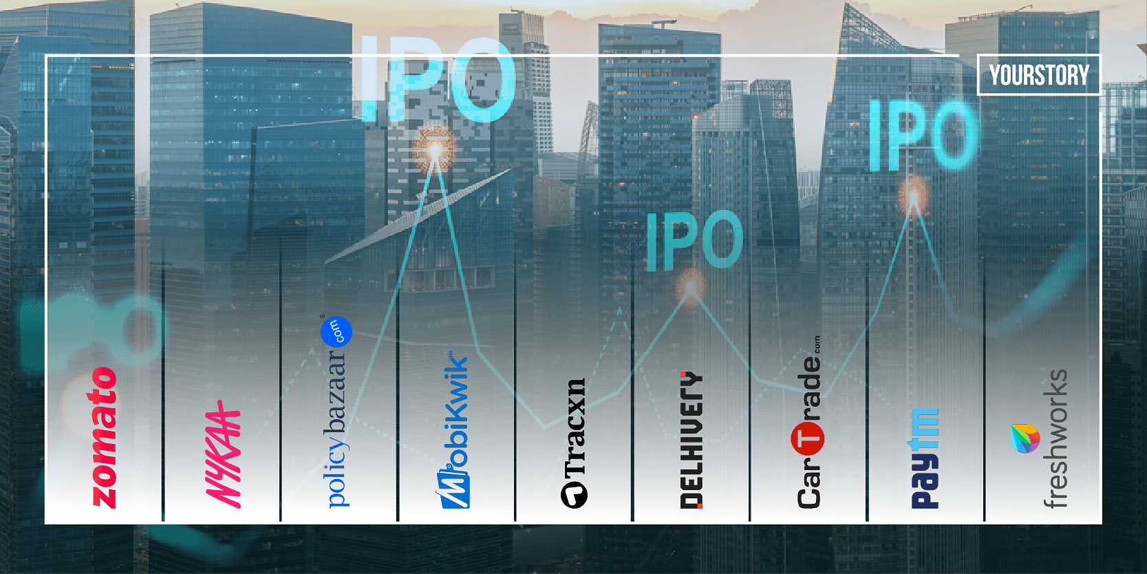 Read more about the article From Zomato to Nykaa, what the current IPO boom means for the Indian startup ecosystem