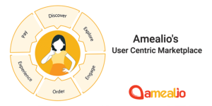 Read more about the article Hyper-Personalize your Food Experience via Voice and AI with Amealio. Here’s How