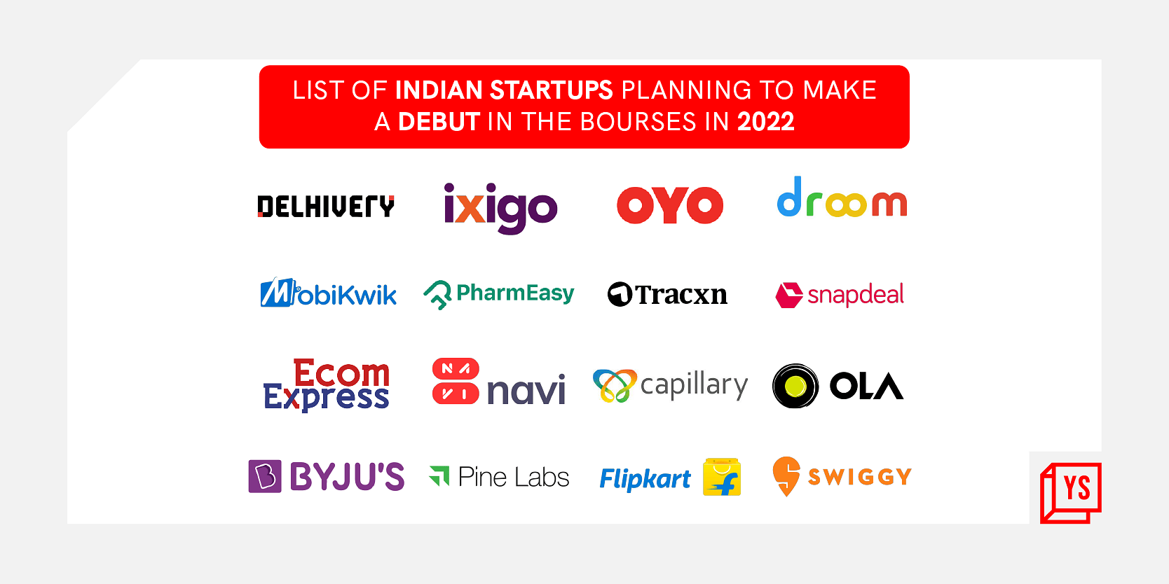 You are currently viewing Here’s a list of Indian startups planning to go the IPO route in 2022
