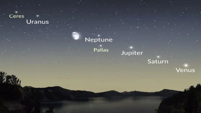 Read more about the article All you need to know about this celestial event- Technology News, FP