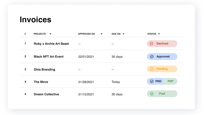 Read more about the article Archie aims to remove the complexity of managing freelancers – TechCrunch