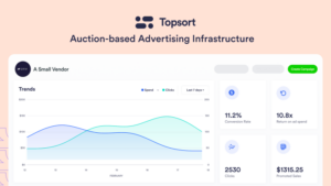 Read more about the article Topsort, an auction-based advertising startup, now valued at $110M after seed round – TechCrunch