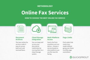 Read more about the article Compare The Best Online Fax Services