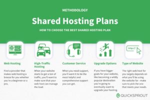 Read more about the article Compare The Best Shared Hosting Plans