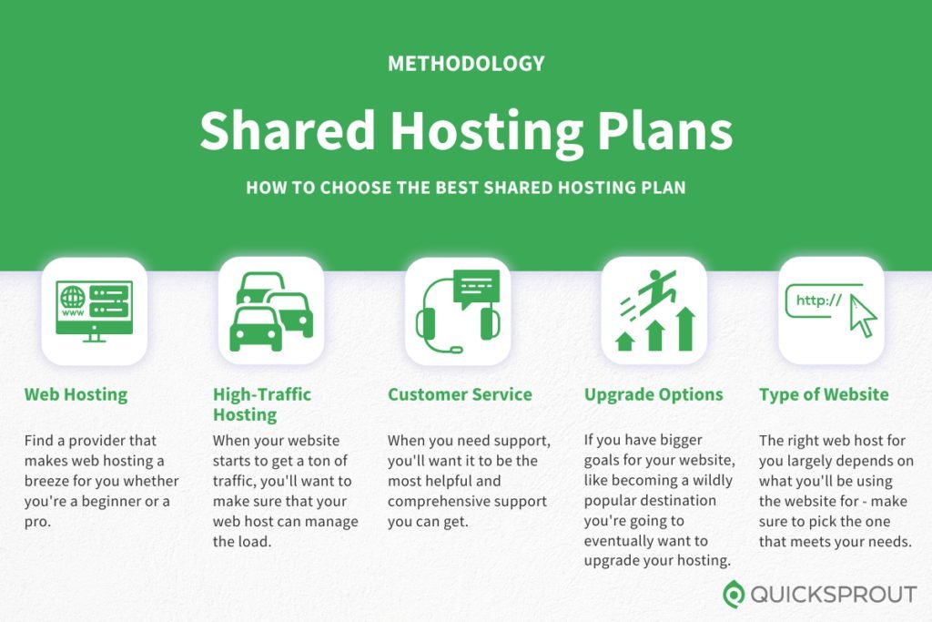 You are currently viewing Compare The Best Shared Hosting Plans