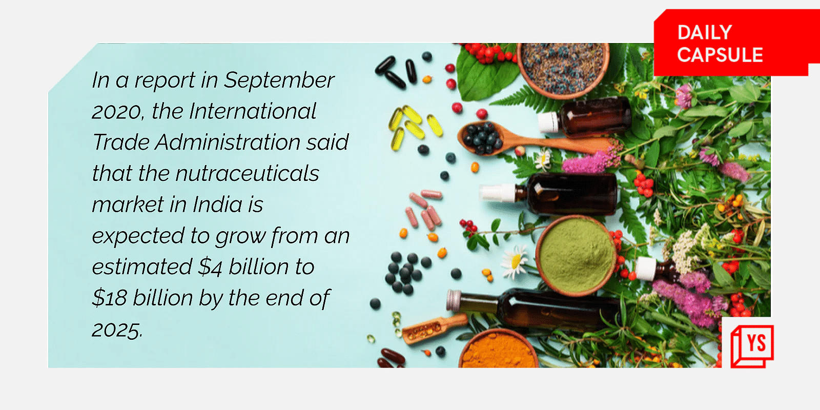 You are currently viewing What’s fuelling India’s nutraceutical boom?