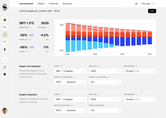 You are currently viewing Sweep helps corporations live up to their lofty carbon promises – TechCrunch