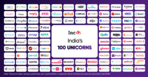 Read more about the article Announcing Unicorns Of India Report — Decoding India’s 100 Unicorns