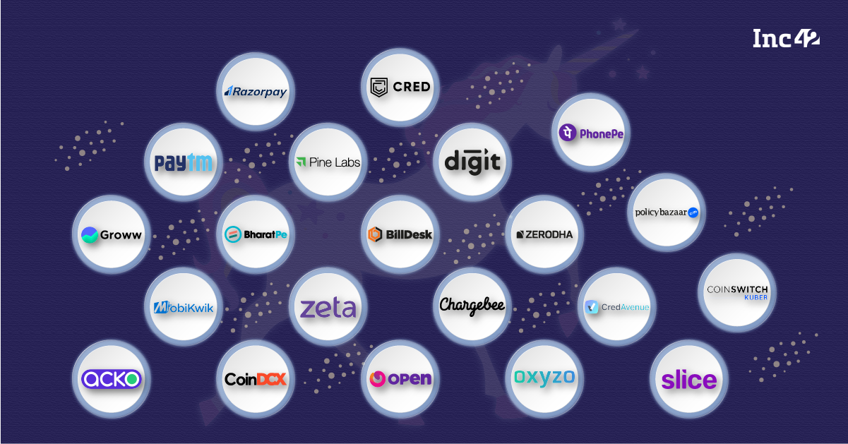 You are currently viewing List of 21 Fintech Unicorns In India