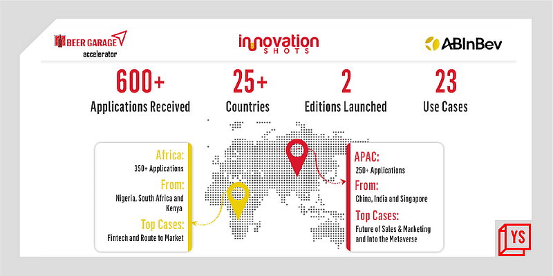 Read more about the article Tremendous response to the 2022 APAC and Africa edition of AB InBev’s Beer Garage Accelerator