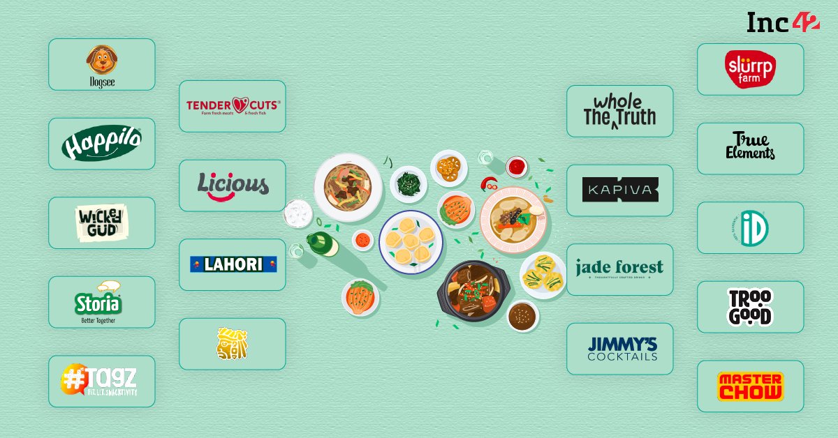 You are currently viewing 18 F&B D2C Brands That Are Reshaping Indian Consumer Market