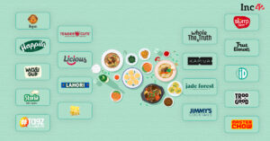 Read more about the article 18 F&B D2C Brands That Are Reshaping Indian Consumer Market