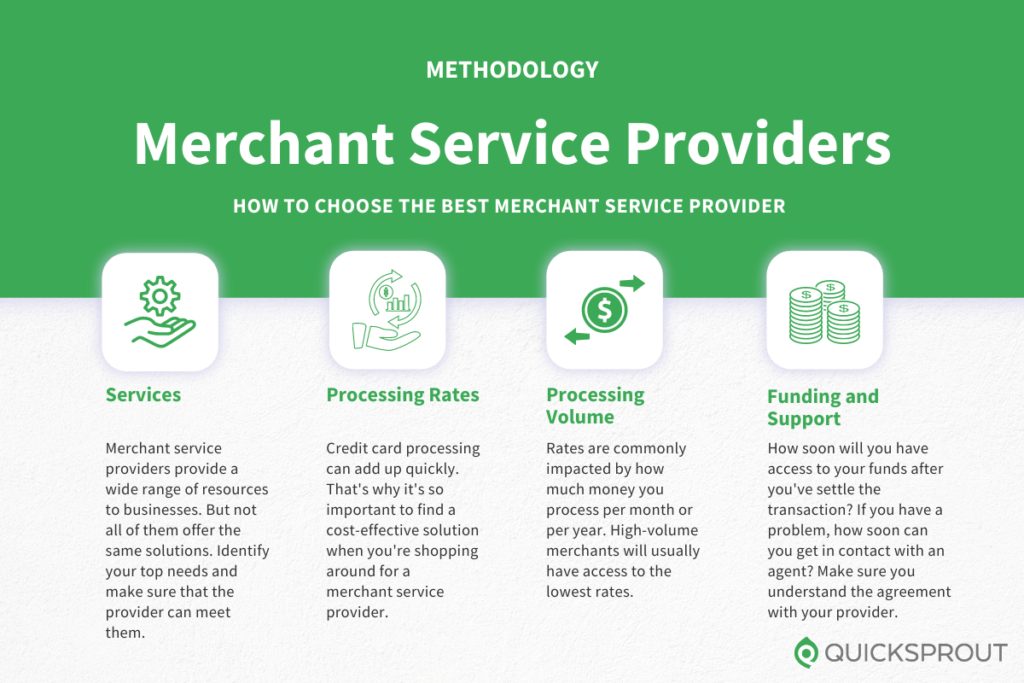 Read more about the article Compare The Best Merchant Services