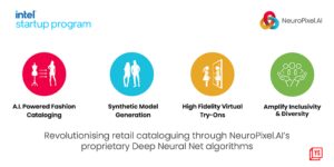 Read more about the article Intel Startup Program-backed NeuroPixel.AI is helping fashion e-commerce become more inclusive with personalis