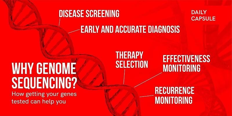 Read more about the article Genome testing at your doorstep