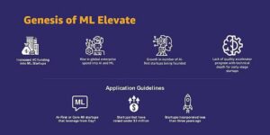 Read more about the article AWS ML Elevate 2022 charts the roadmap for AI/ML startups to build and scale
