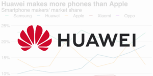 Read more about the article The Rise of Huawei: A New Tech Titan Dethroning Apple & NVIDIA?