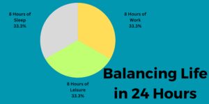 Read more about the article Master Your 24 Hours: The 8+8+8 Rule for Balanced Living