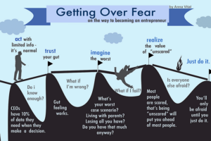 Read more about the article Bold entrepreneurship: 4 common business fears to overcome