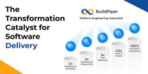 Read more about the article BuildPiper makes software delivery swift, simple and affordable