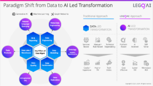 Read more about the article Goodbye, ETL chaos! Meet on-demand GenAI-ready data products