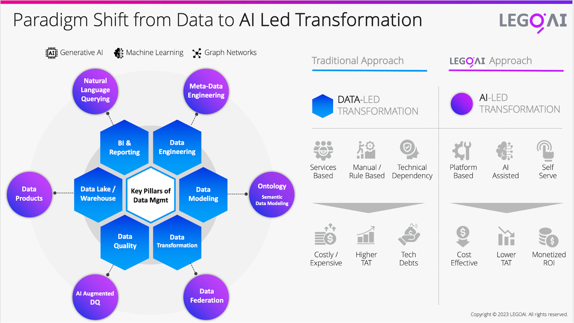 You are currently viewing Goodbye, ETL chaos! Meet on-demand GenAI-ready data products